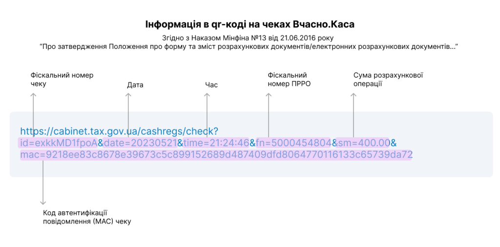 Інформація в qr-коді на чеках Вчасно.Каса